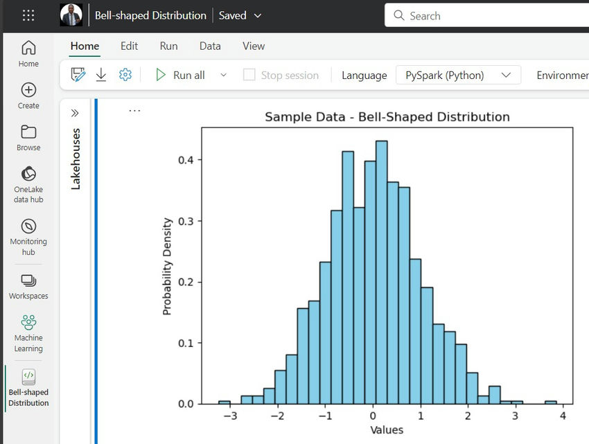 Generate Bell-Shaped Distribution: PySpark & Matplotlib in Fabric Notebook