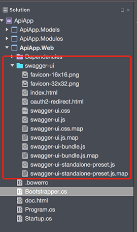 Swagger static files