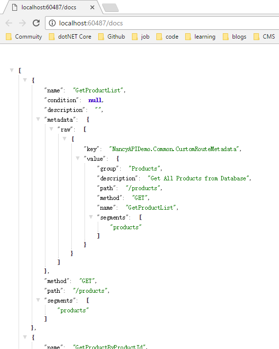 API document in Nancy