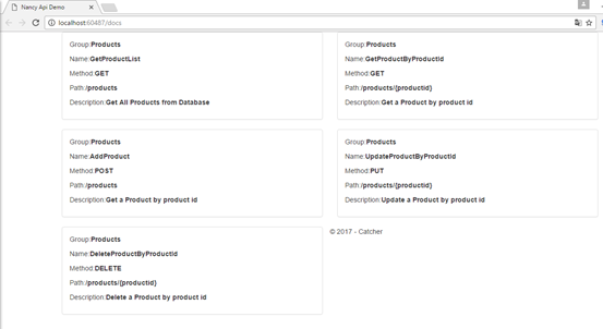 API document in Nancy