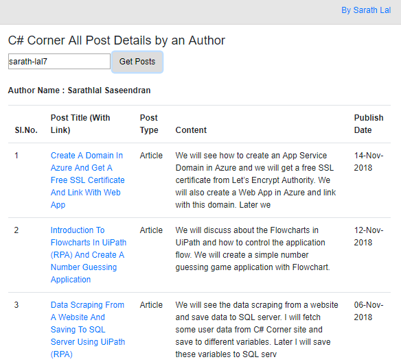 Post details by author