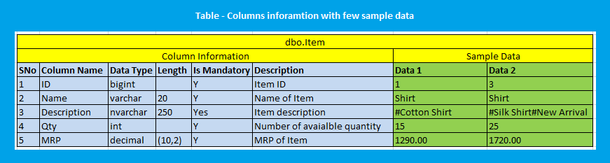 column_info_with_sample_data