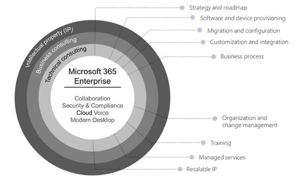 Microsoft Office 365