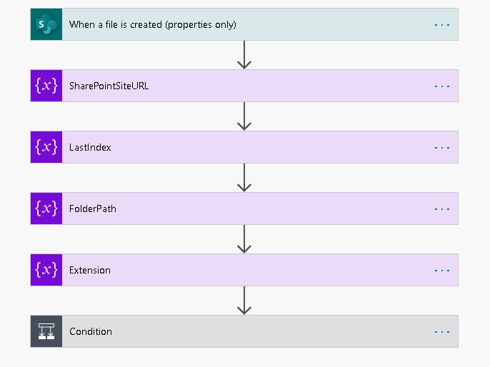 Getting SharePoint Document URL In Dynamics 365 CE