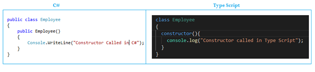 Getting Started With TypeScript
