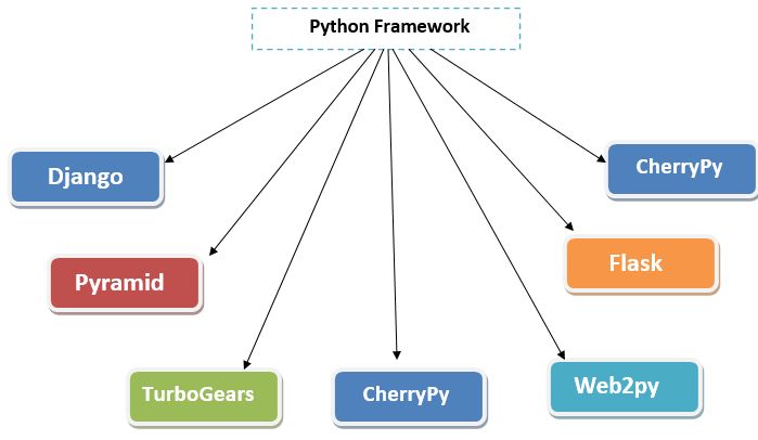 Getting Started Python Development In Visual Studio 2019