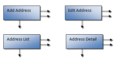 Component Based Architecture
