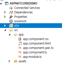 Getting Started With ASP.NET Core And Angular 4 Using WEB API