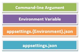 Getting Started With ASP.NET Core