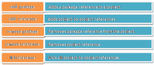 Getting Started With ASP.NET Core