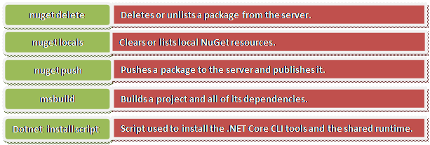 Getting Started With ASP.NET Core
