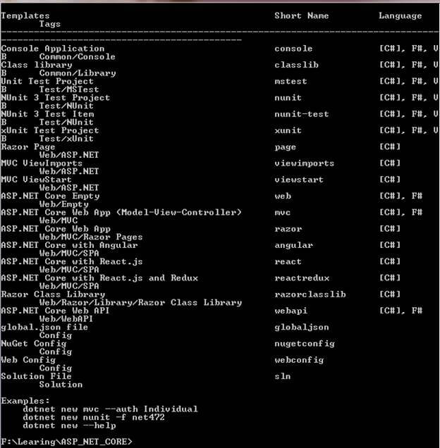 Getting Started With ASP.NET Core