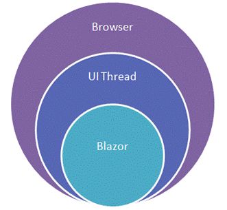 Blazor