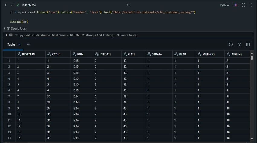 Datasets table