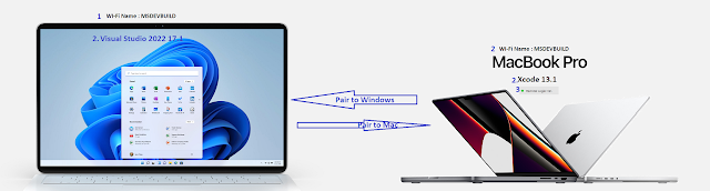 Pai Mac in MAUI Mobile app