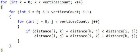 Getting Started With Floyd’s Warshall Algorithm