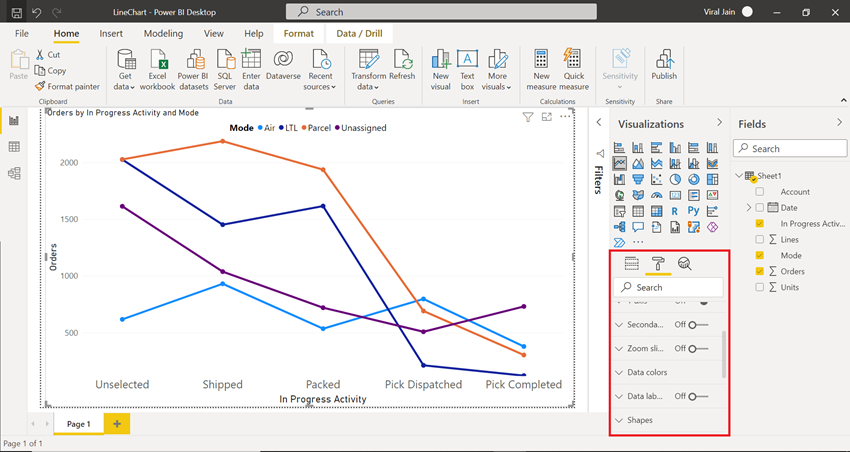 Getting Started With Line Chart Report