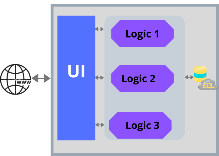 Existing Architecture