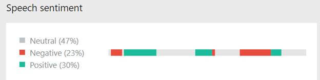 Microsoft Cognitive Services