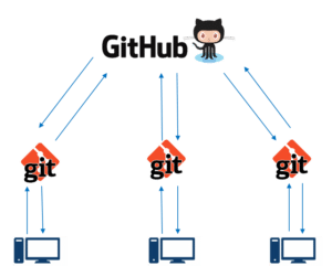 Git And Github Version Control (Local And Remote Repository)