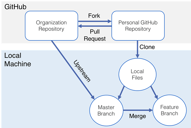Git And Github Version Control (Local And Remote Repository)
