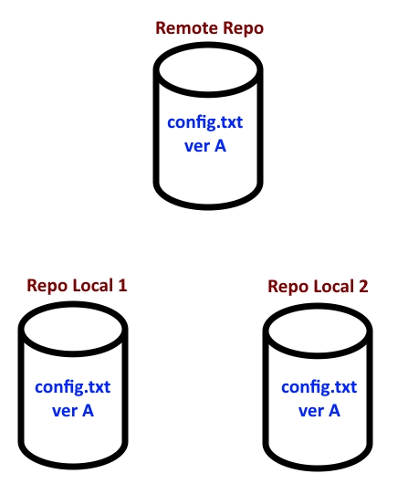 Git – Problem with “skip-worktree” and Pull