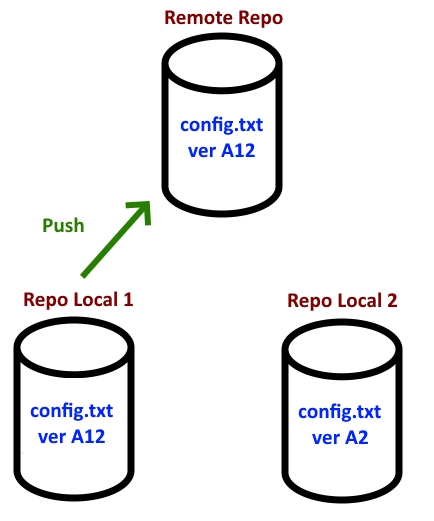 Git – Problem with “skip-worktree” and Pull