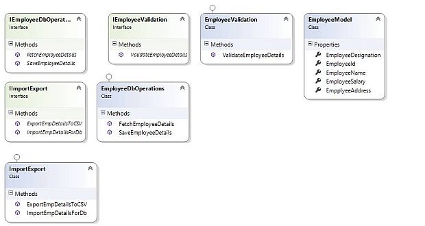 God Object - A Code Smell