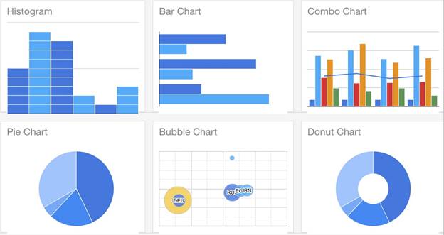 Google Charts Configuration Generator