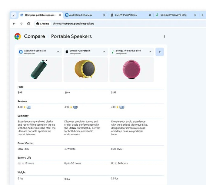 Compare Products Across Sites with Tab Compare