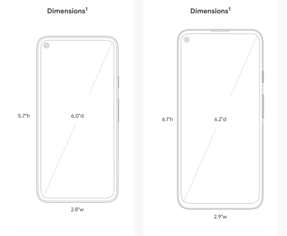 Google Pixel 5 vs. Google Pixel 4a with 5G