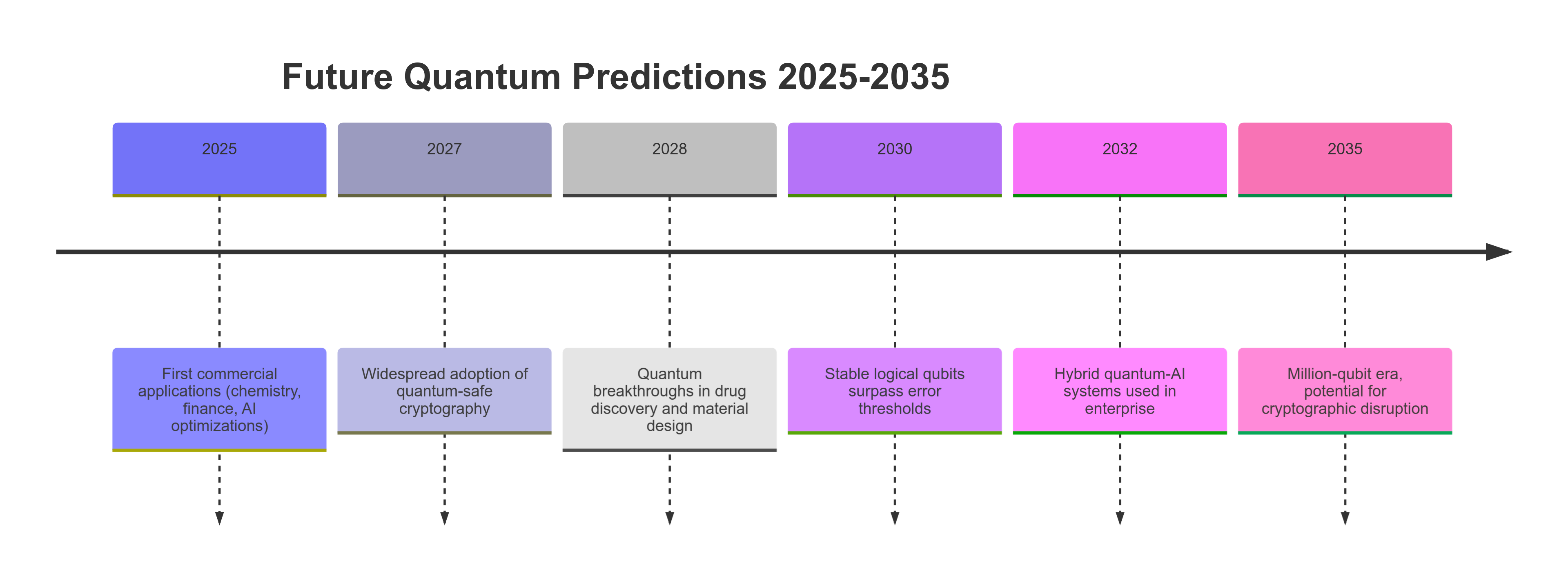 quantum-computing-future