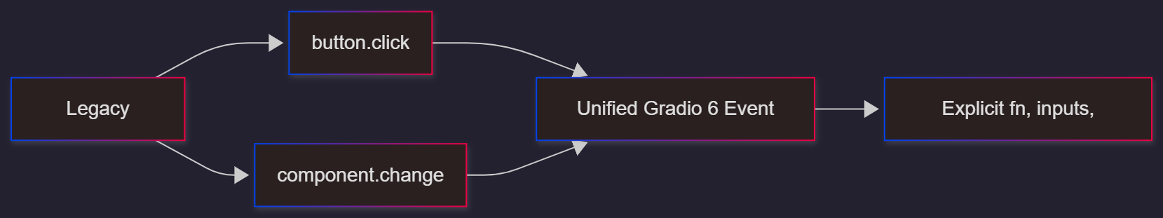 gradio-6-event-mapping