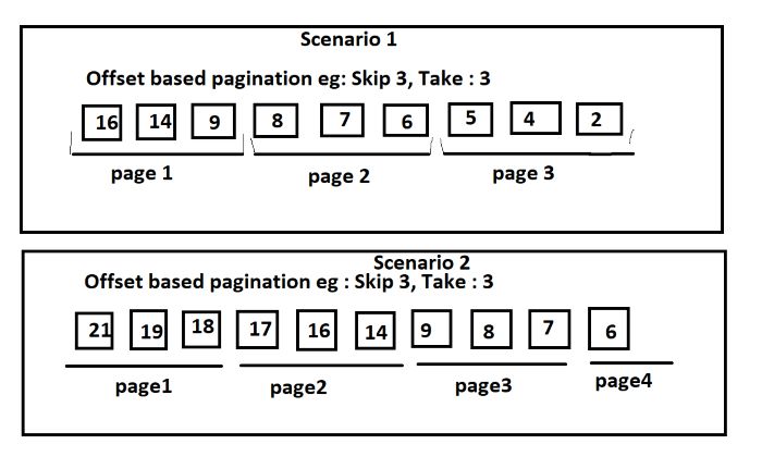 GraphQL in .NET: Pagination