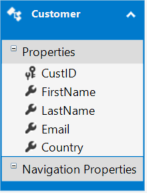 Entity Data Model Wizard