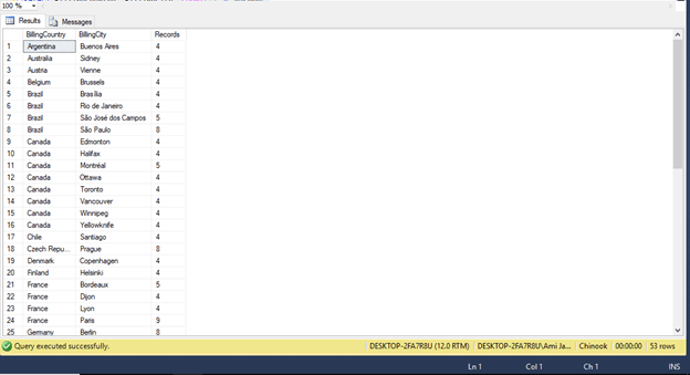 Group By Aggregate Functions In SQL