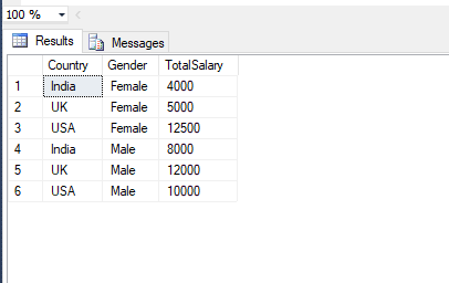 Group By Having Aggregate Functions