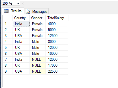 Group By Having Aggregate Functions