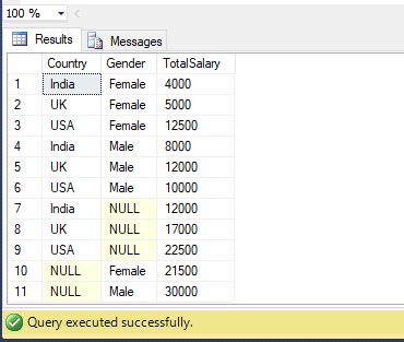 Group By Having Aggregate Functions