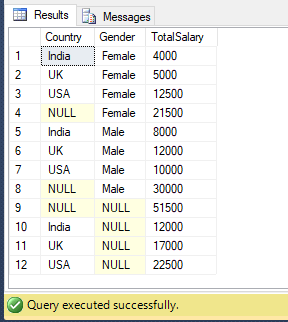 Group By Having Aggregate Functions