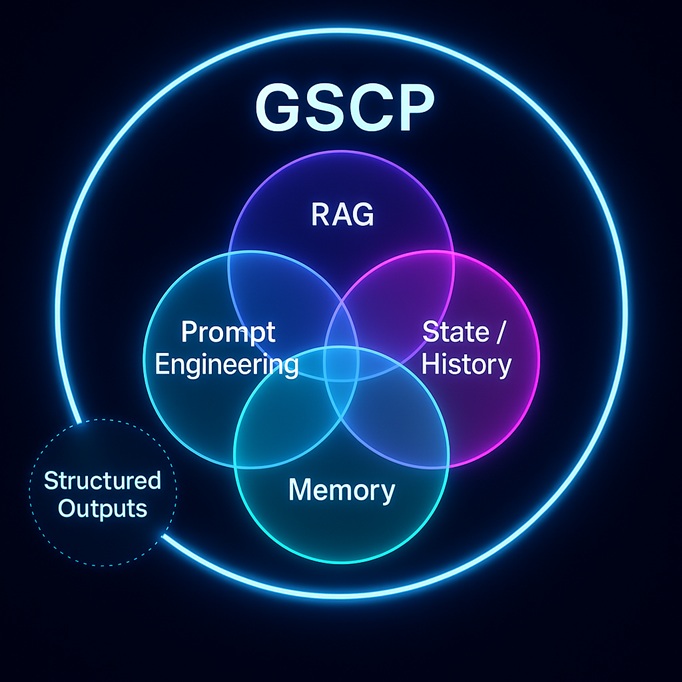 GSCP Structured Outputs