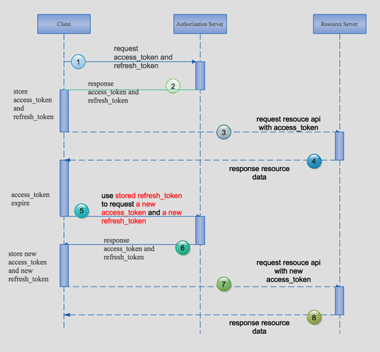 ASP.NET Core