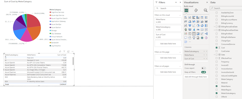 Harnessing Power BI to analyze Azure monthly expenditure
