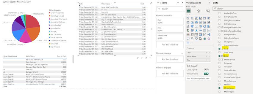 Power BI to analyze monthly expenditure