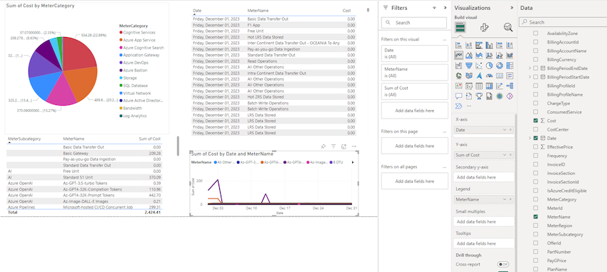 Power BI to analyze monthly expenditure