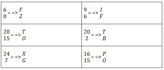 corresponding position
