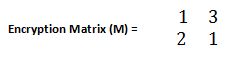 encryption matrix