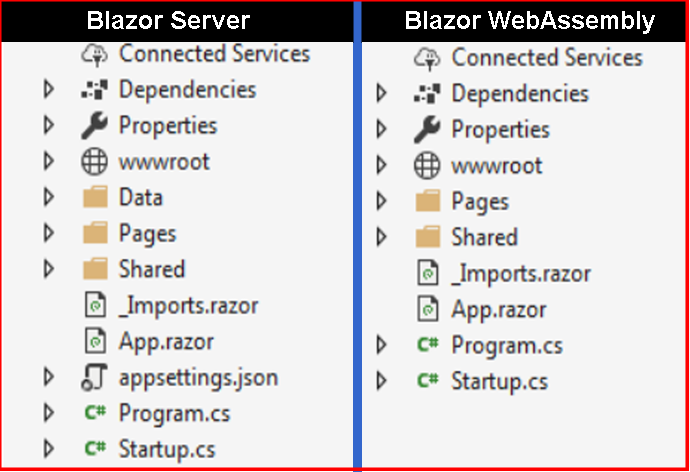 Hosting Model In Blazor