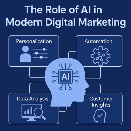 Trends in Digital Marketing for Software Companies in 2025