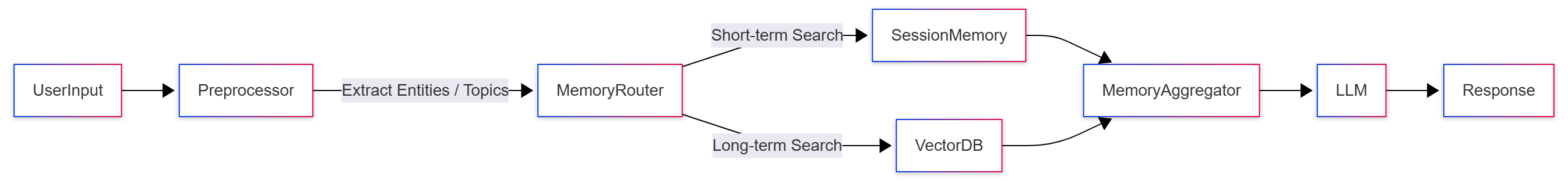 llm-memory-architecture-hero